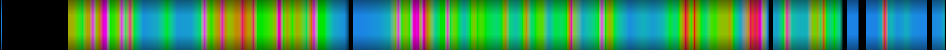Script heatmap