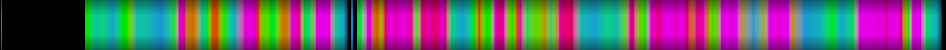 Script heatmap