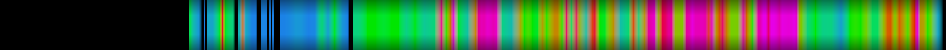 Script heatmap