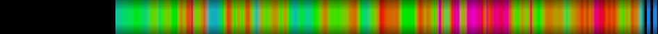 Script heatmap