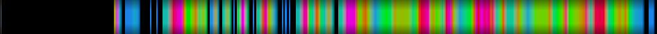 Script heatmap