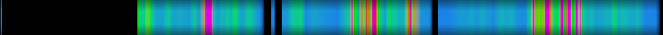 Script heatmap