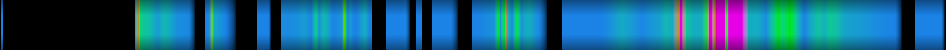 Script heatmap