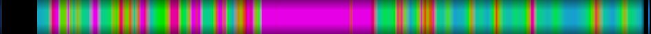 Script heatmap