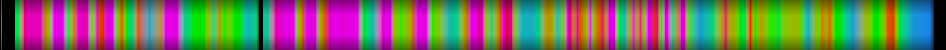 Script heatmap