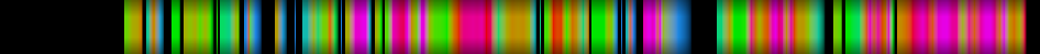 Script heatmap