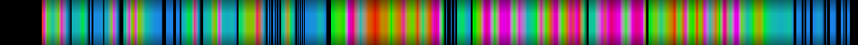 Script heatmap