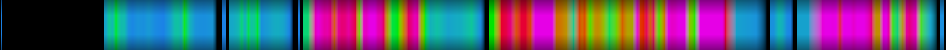 Script heatmap