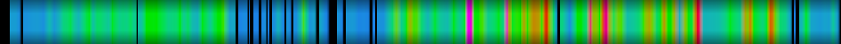 Script heatmap