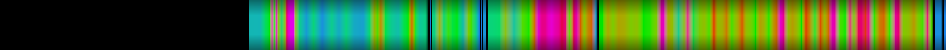 Script heatmap
