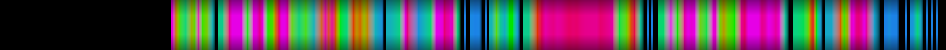Script heatmap