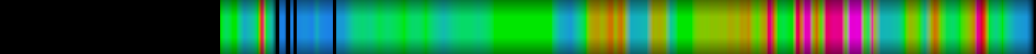 Script heatmap