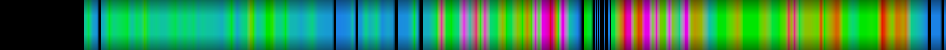 Script heatmap