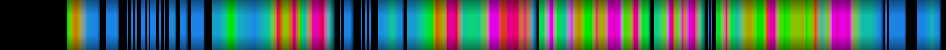 Script heatmap