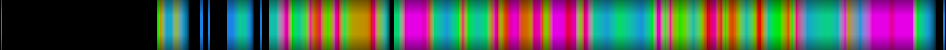 Script heatmap