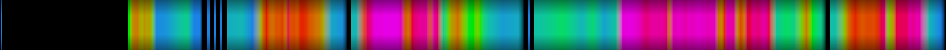 Script heatmap