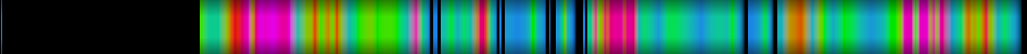 Script heatmap