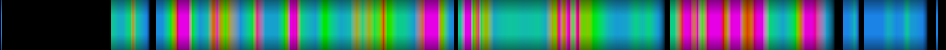 Script heatmap