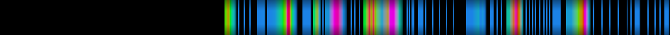 Script heatmap