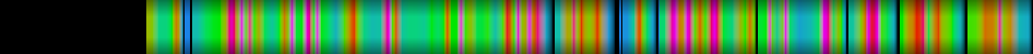 Script heatmap