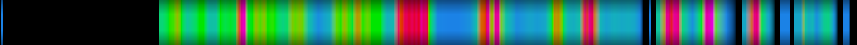 Script heatmap