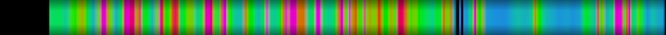 Script heatmap