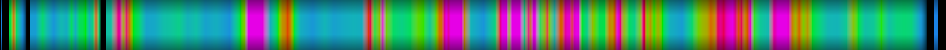 Script heatmap