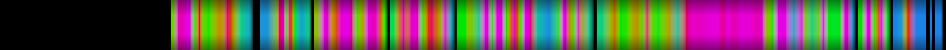 Script heatmap
