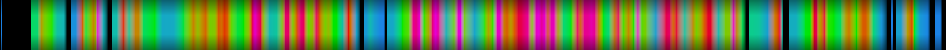 Script heatmap