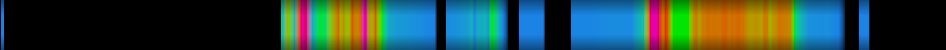 Script heatmap