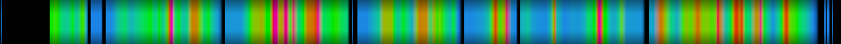 Script heatmap