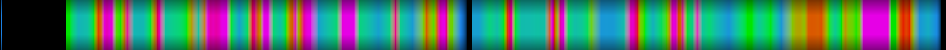 Script heatmap