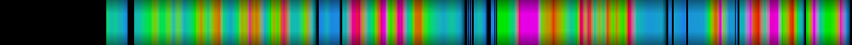 Script heatmap