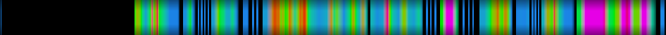 Script heatmap
