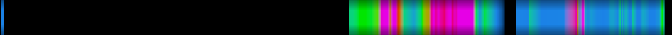 Script heatmap