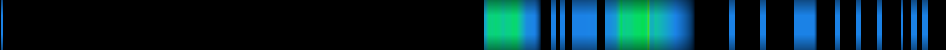 Script heatmap