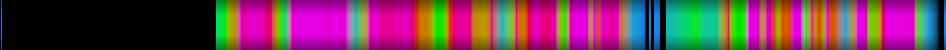 Script heatmap
