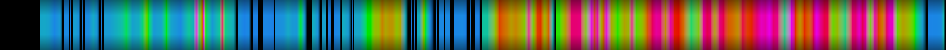 Script heatmap