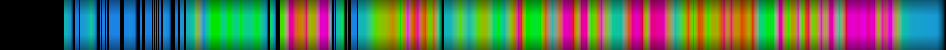 Script heatmap