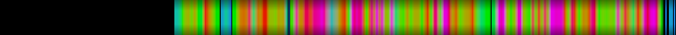 Script heatmap