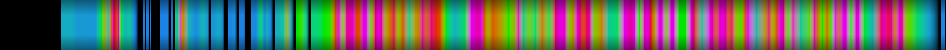 Script heatmap