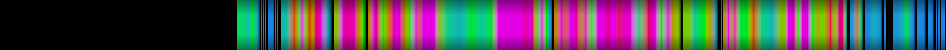 Script heatmap