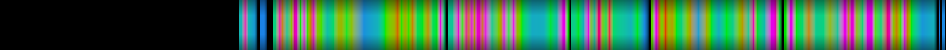 Script heatmap