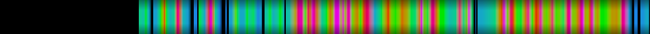 Script heatmap