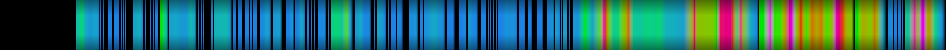 Script heatmap
