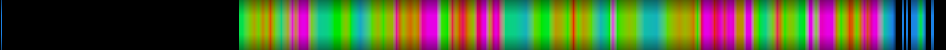 Script heatmap