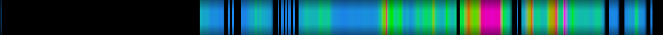 Script heatmap