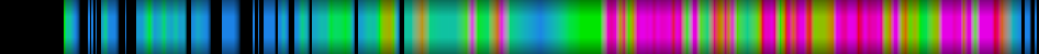 Script heatmap