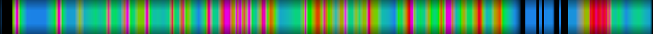 Script heatmap