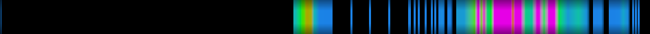 Script heatmap
